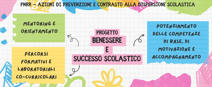 Benessere e successo scolastico